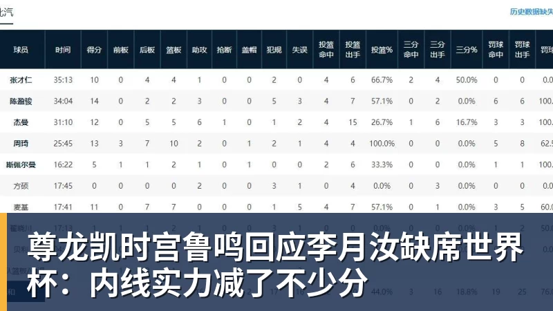 轰24+6+6！中国女篮24岁MVP后卫闪耀全锦赛：宫鲁鸣明年招她？ - 尊龙凯时 - 官方网站
