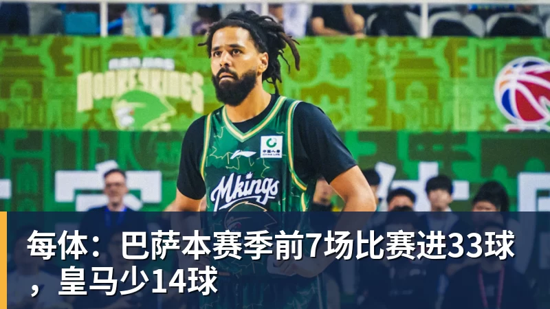 每体：巴萨本赛季前7场比赛进33球，皇马少14球