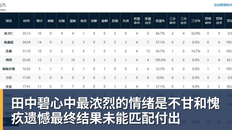 田中碧心中最浓烈的情绪是不甘和愧疚遗憾最终结果未能匹配付出