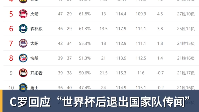 C罗回应“世界杯后退出国家队传闻”
